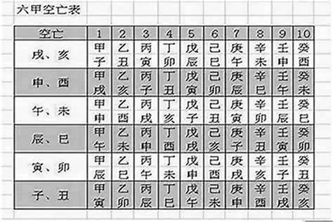 月令空亡|八字命理月令空亡的含义